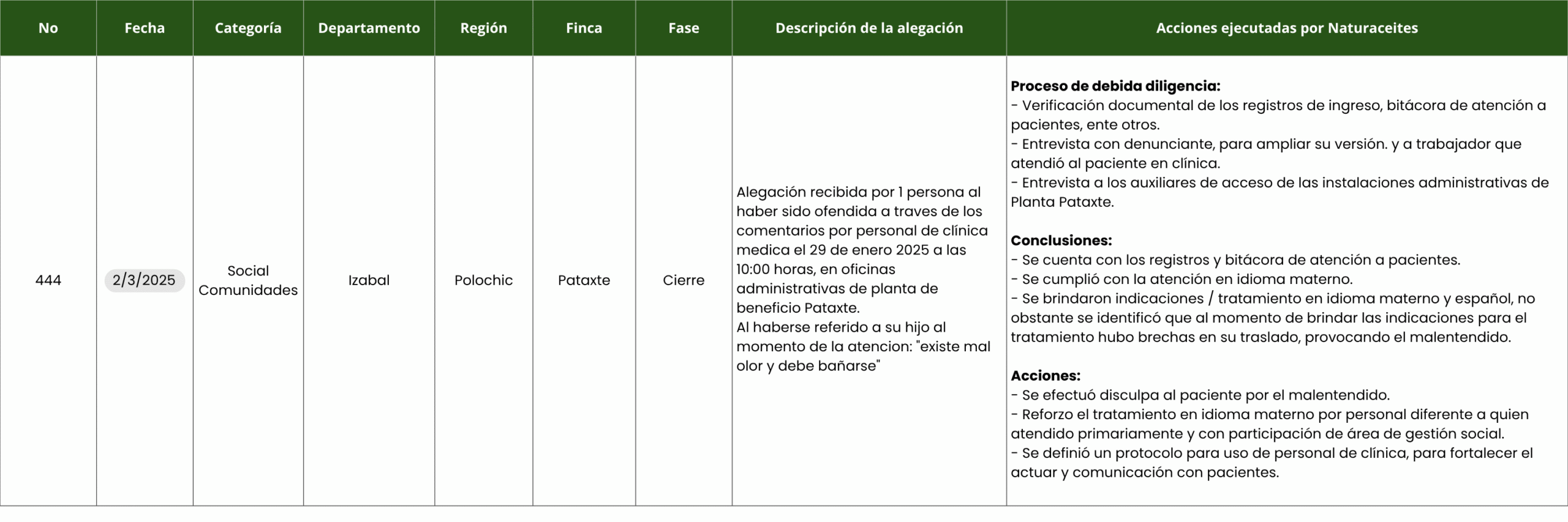 tablas (2)