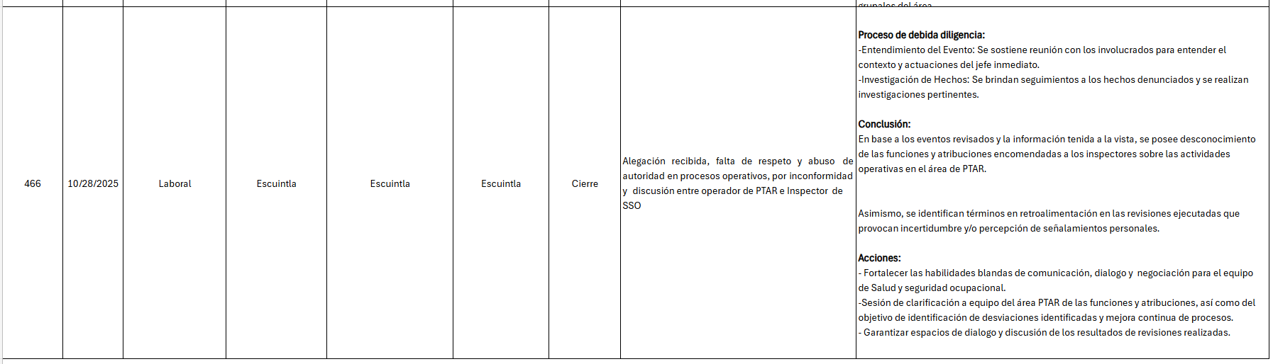 cierre 466